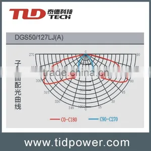 Emergency Explosion-proof Lamp of Roadway thumbnail-5