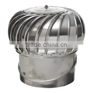 HangYu Heat Exchanger Ventilation Mounting And Axial Flow Fan Type Ventilation Fan thumbnail-1