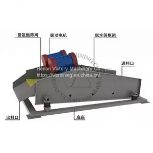 Large Capacity Dewatering Screen Sieve for Ore Coal Sand thumbnail-1