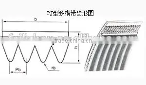 Rubber Belt,Ribbed Belt,v Belt, V-belt,PJ Belt,ribbed Belt,rubber Conveyor Belt Manufacturers thumbnail-2