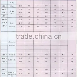 Graphite Bearing thumbnail-6