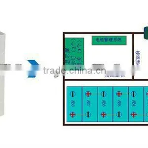 CA60 Ah Lithium Ion Battery Module For Mining Equipments thumbnail-1