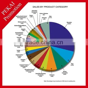 Most Popular Best Selling Promotional Products With Logo For Christmas Gift thumbnail-1