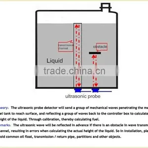ULS-200 External Non-contact no Need Drill Hole Ultrasoinc Digital Oil Level Sensor Factory From China thumbnail-6