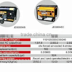 Powertec 4-Stroke 3.6kw Digital Gasoline Generators,small Gasoline Generators thumbnail-2