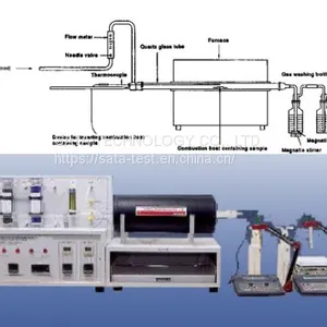 ST-7602L Halogen Release Tester thumbnail-1