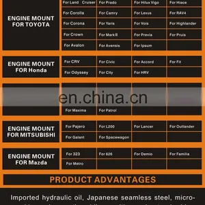 Spare Parts Rubber Engine Mounting for NISSAN X-TRAIL 11200-AU400 thumbnail-4