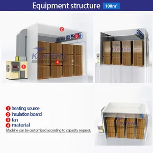 Industrial Automatic Gypsum Board Dryer Machine Plasterboard Gypsum Cornice Cardboard Dehydrator thumbnail-3