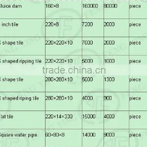 2015 ON SALE!!! China Top Brand Floor Tile Making Machine, Tile Making Machine thumbnail-6