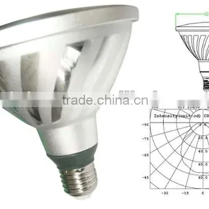 High Lumen Led COB Spotlight 5w Par38 thumbnail-6