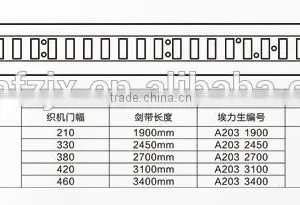 Supply AC2S Rapier Tape for SOMET Loom Machine thumbnail-4
