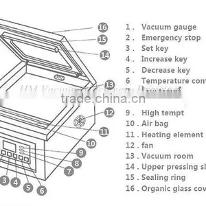 Hot Sale Single Chamber Vacuum Packing Machine thumbnail-1