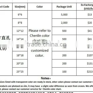 KC9 6*6 8*8 12*12 Square Flat Back Sew on Acrylic Rhinestones for Fashion Decoration, Craft Making, Garment Bags Accessories thumbnail-3