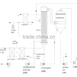 Automatic MVR Industrial Evaporator Concentrator Distiller thumbnail-3