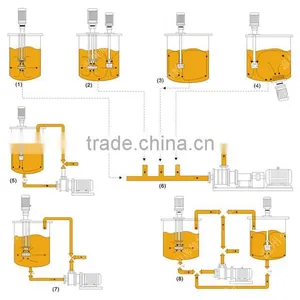 Stainless Steel Mixing Tank 500L Mixing Tank With Water Pump thumbnail-1