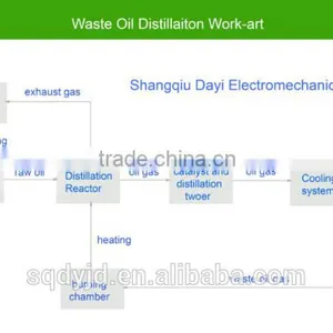 DAYI Environmental Waste Tyre Oil Pyrolysis Plant Tyre Pyrolysis to Oil Tyre Pyrolysis Equipment With CE thumbnail-3