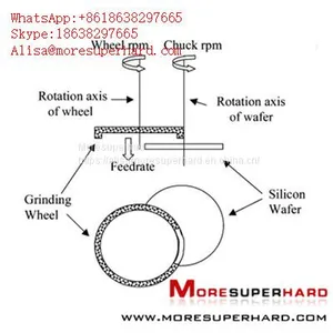 Back Grinding Wheels Alisa@moresuperhard.com thumbnail-2