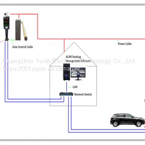 High-definition License Plate Recognition System in n Europe, Middle East, Africa, USA, Canada, Arabia, Germany thumbnail-3