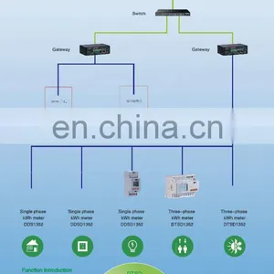 Single Phase Din Rail Energy Meter, Modbus Rtu Energy Meter PV Solar System, Power Monitoring for Sub Metering Use thumbnail-5