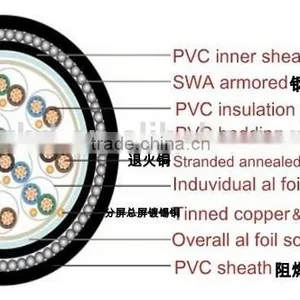 Pairs BS5308 Collective Screened Twisted Multi-pair Sheild Instrument Cable thumbnail-1