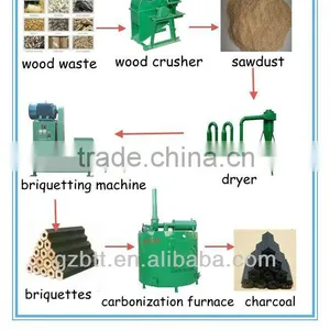 Charcoal Sawdust Briquette Make up Production Line/ Charcol Fuel Production Line thumbnail-1
