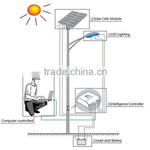 Solar Energy Power Lamps Outdoor Solar LED Street Light thumbnail-2