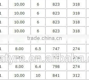 Bias Agricultural Tire With Pattern I1, ARMOUR LANDE , Quality 11L-16 thumbnail-6