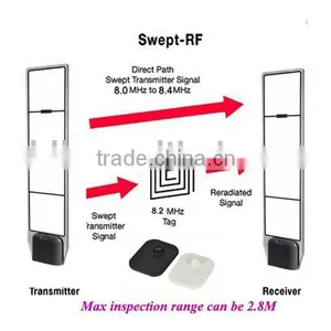 Super Sensitivity DSP EAS RF Antenna Security Alalrm Doors thumbnail-1
