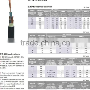 Copper Conductor PVC Insulated Shielded PVC Wire YZ Type (Copper Wire, PVC Wire) thumbnail-1