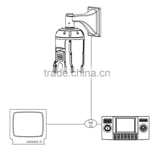 Full HD 1080P Laser Camera 36X Zoom Sony CCD 530TVL High Speed Dome PTZ Laser Camera thumbnail-6