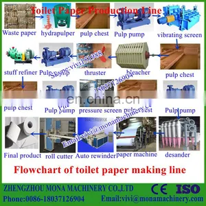 1880 mm 5 T/D High Speed Toilet Paper Making Machine Napkin Paper Small Toilet Paper Making Machine Price (0086-18037126904) thumbnail-1