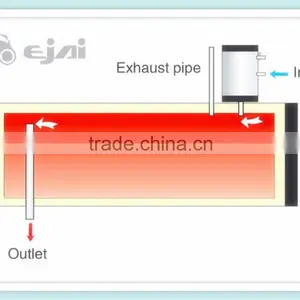 180L Solar Water Heater With CE, ISO CCC Certificates thumbnail-6
