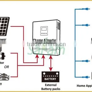 New Generation 1.5KW Complete Off Grid Mobile Solar Power System Quality Choice thumbnail-6