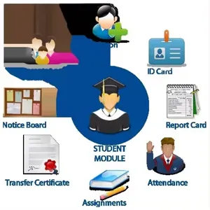 Banking & E-Money Management App | FinPay | Finance | Digital Wallet thumbnail-3