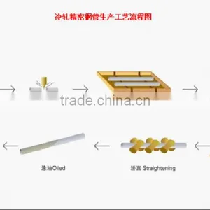Api 5l Grade b Pipe Line thumbnail-3