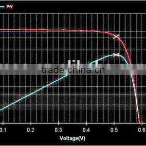 Photovoltaic Cell Tester for Solar Panel Manufacturing Equipment Line thumbnail-2