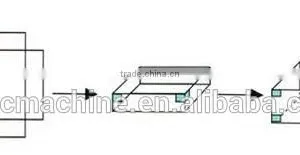 Semi Automatic Corner Pasting Machine thumbnail-2