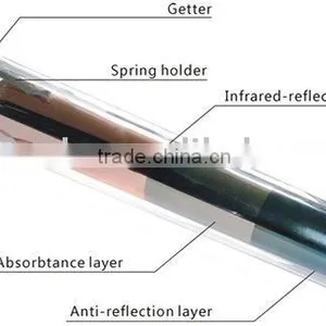 Heat Pipe Vaccum Tube thumbnail-1