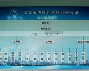 Shenzhen Huafengxiang Technology Co., Ltd. company overview - view 2 thumbnail
