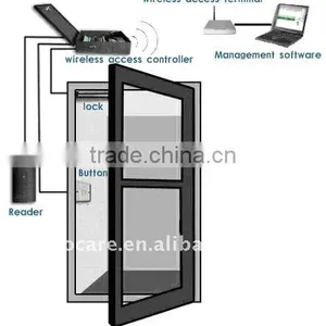 2.4Ghz Wireless Access Control System thumbnail-1