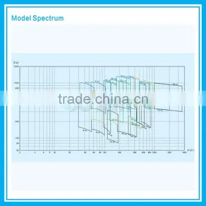 D(MD,DF,DY) 85-67*3 Multistage Horizontal Centrifugal Pump thumbnail-5