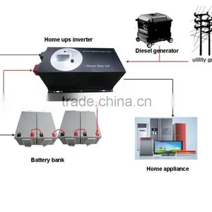 For off Grid Solar Systems Use, 6KW/48VDC GP Series Pure Sine Wave Inverter thumbnail-2