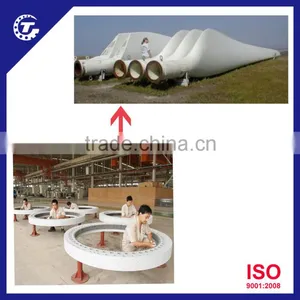 Blade Ring of Wind Turbines thumbnail-1