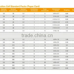 SHENZHEN 3V Lithium Battery CR2025 Button Cells Manufacturer With CE,ROHS,UL Certificates thumbnail-2