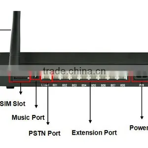 8 Channels 1 SIM Card GSM Wireless PABX PBX MS108-GSM thumbnail-4