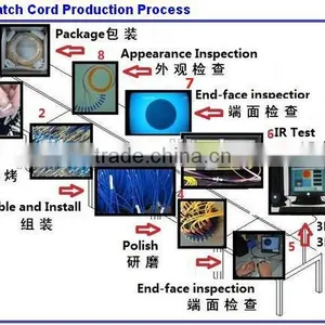 China Manufacturer Indoor OM3 6 Fiber Optic Patch Cord ) thumbnail-3