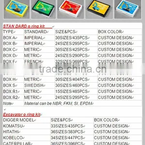 Rubber Material O Ring Box Excavator/Plastic O Ring Kit Box thumbnail-1