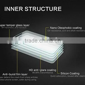 HUYSHE Bulletproof Film Rainbow Screen Protector for Ipad Air & for Ipad 5 thumbnail-4