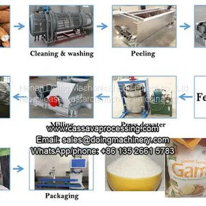 Garri Processing Machine for Making Garri thumbnail-1