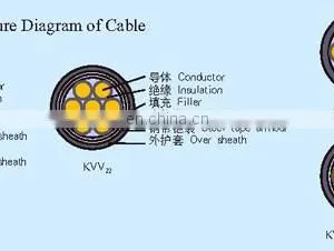 0.75mm 1mm 1.5mm 2.5mm PVC Shielded Multicore Control Cable thumbnail-2